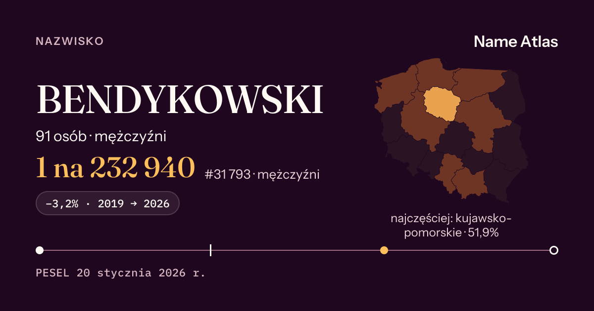 Karta nazwiska z liczbami z rejestru PESEL: BENDYKOWSKI