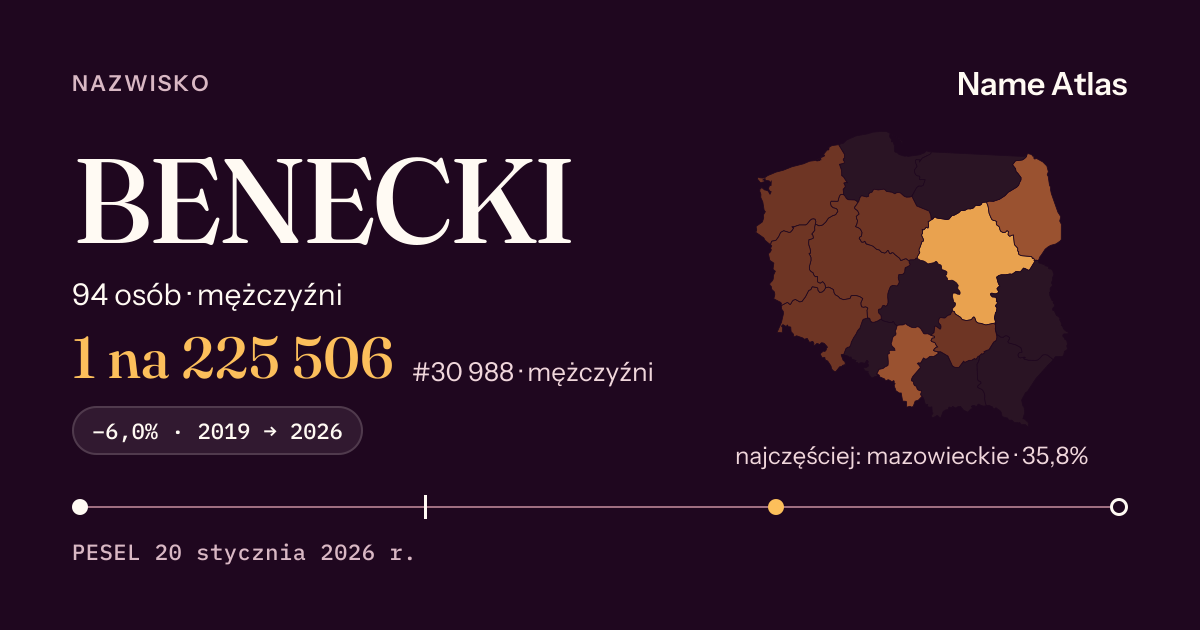 Karta nazwiska z liczbami z rejestru PESEL: BENECKI