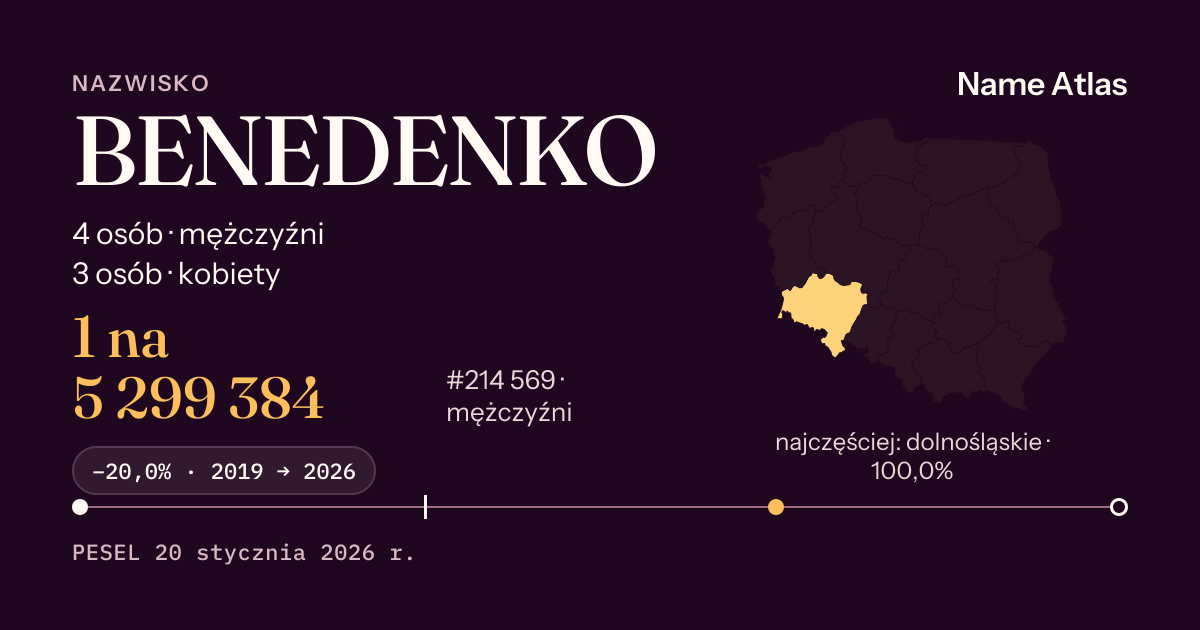 Karta nazwiska z liczbami z rejestru PESEL: BENEDENKO