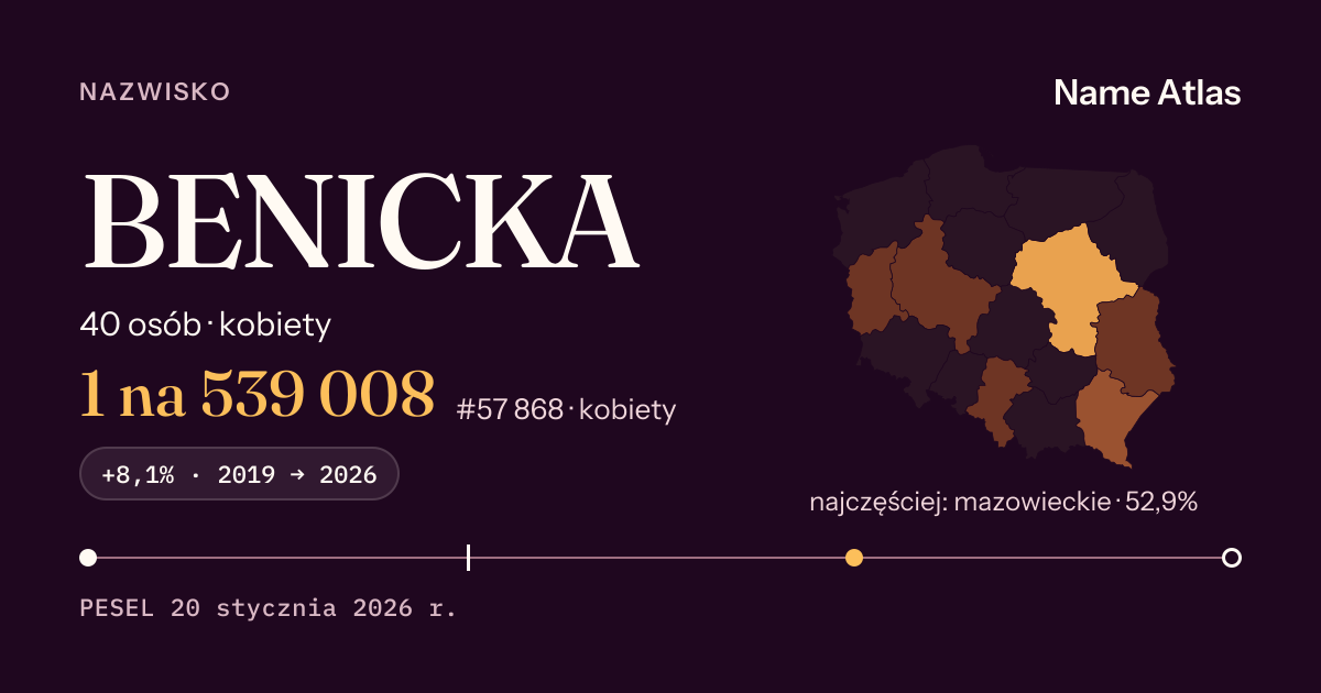 Karta nazwiska z liczbami z rejestru PESEL: BENICKA