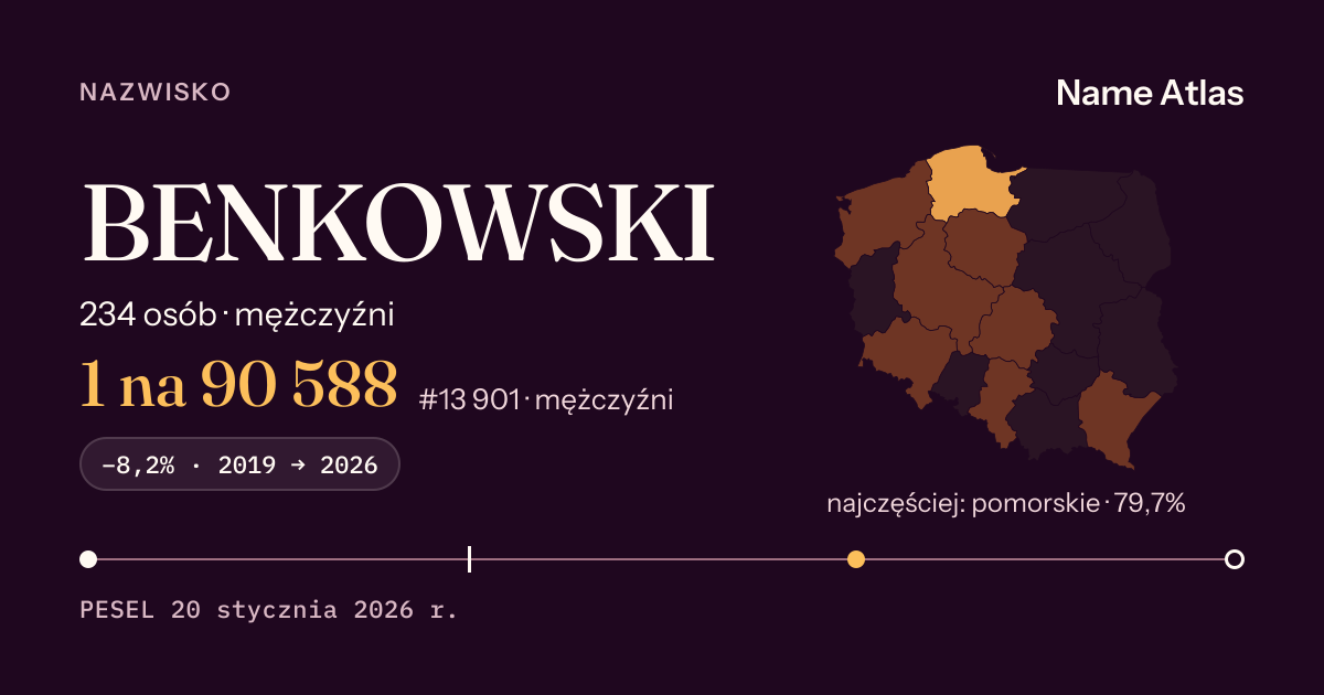 Karta nazwiska z liczbami z rejestru PESEL: BENKOWSKI