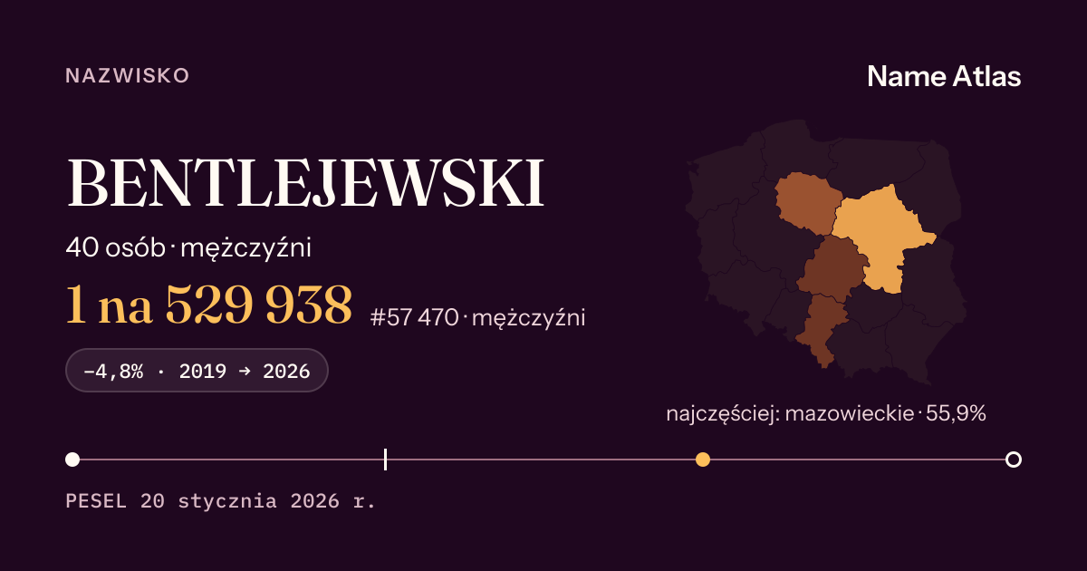 Karta nazwiska z liczbami z rejestru PESEL: BENTLEJEWSKI