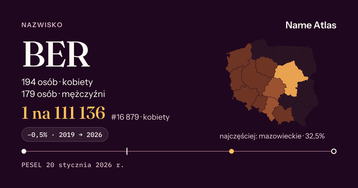 Karta nazwiska z liczbami z rejestru PESEL: BER