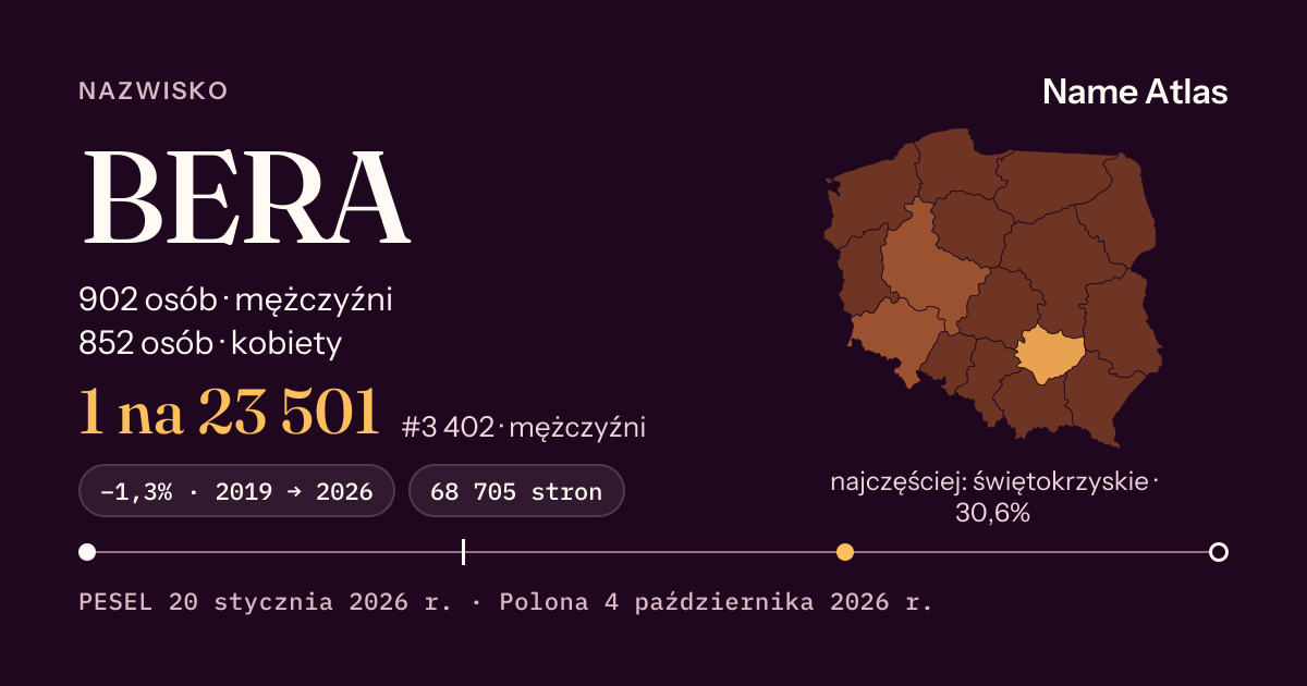 Karta nazwiska z liczbami z rejestru PESEL: BERA