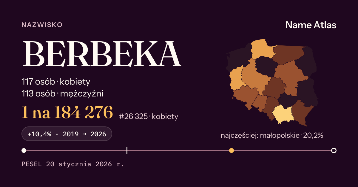 Karta nazwiska z liczbami z rejestru PESEL: BERBEKA