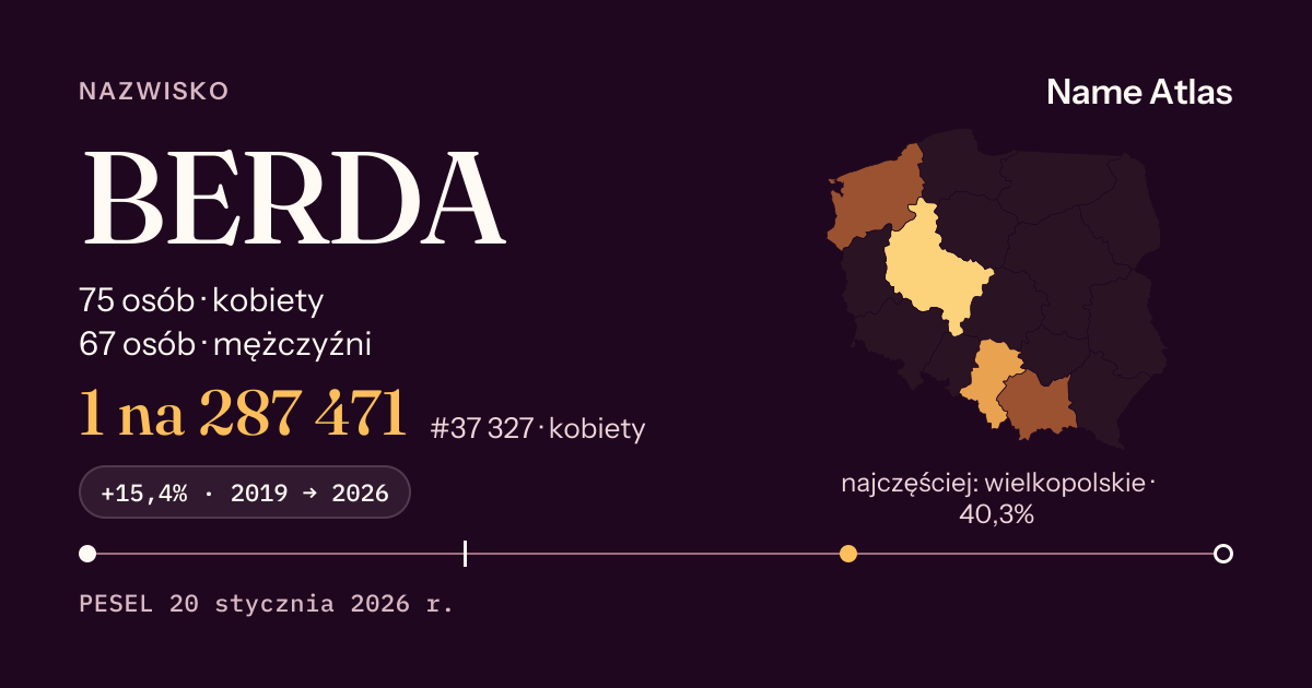 Karta nazwiska z liczbami z rejestru PESEL: BERDA