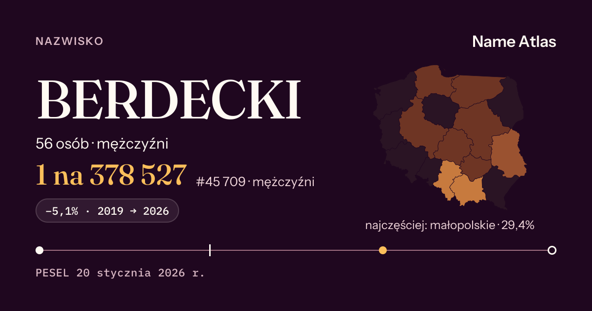 Karta nazwiska z liczbami z rejestru PESEL: BERDECKI
