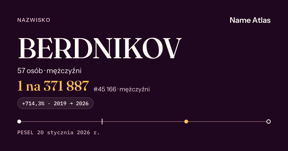 Karta nazwiska z liczbami z rejestru PESEL: BERDNIKOV