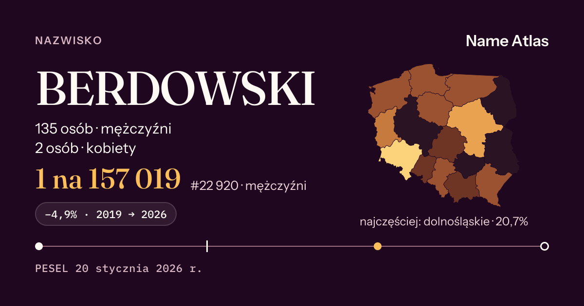 Karta nazwiska z liczbami z rejestru PESEL: BERDOWSKI