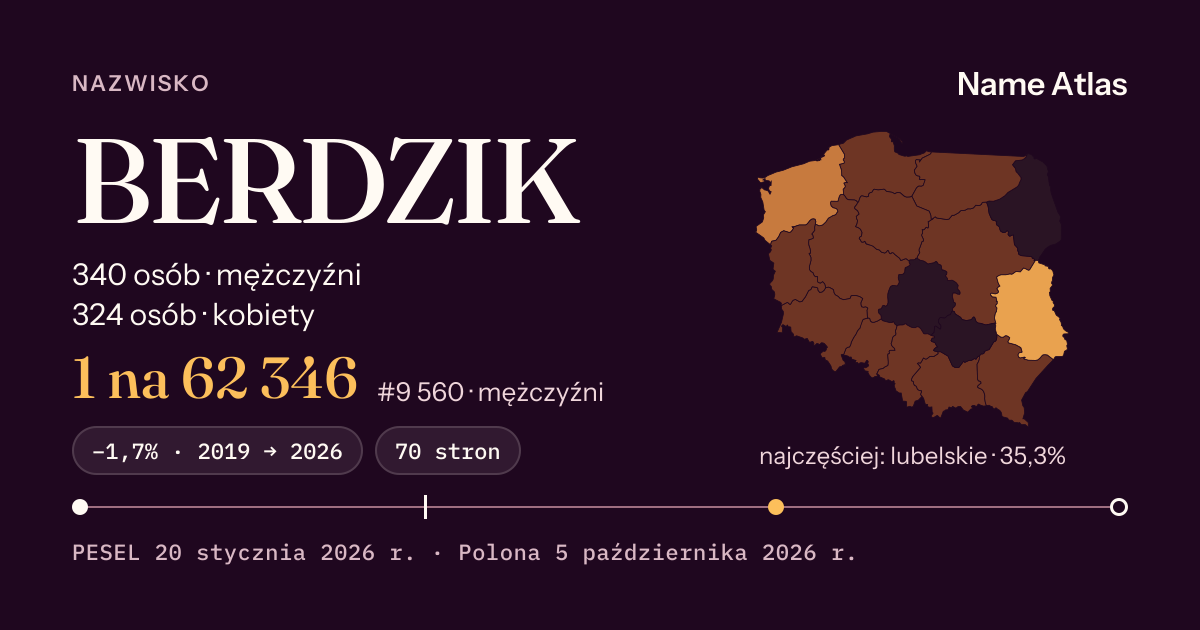 Karta nazwiska z liczbami z rejestru PESEL: BERDZIK