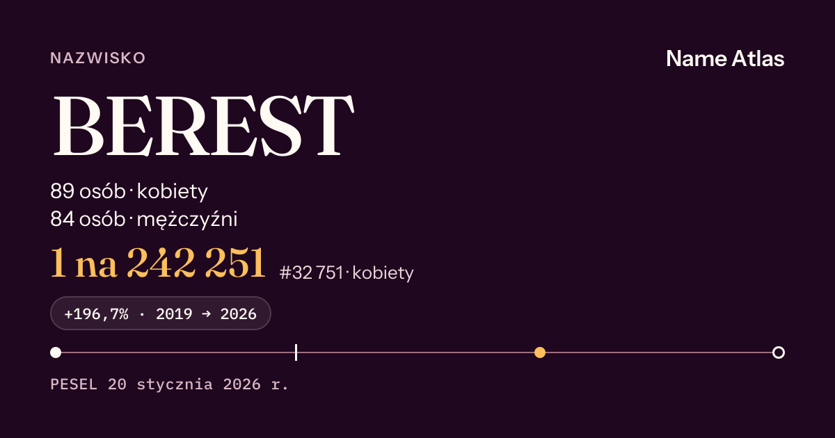 Karta nazwiska z liczbami z rejestru PESEL: BEREST