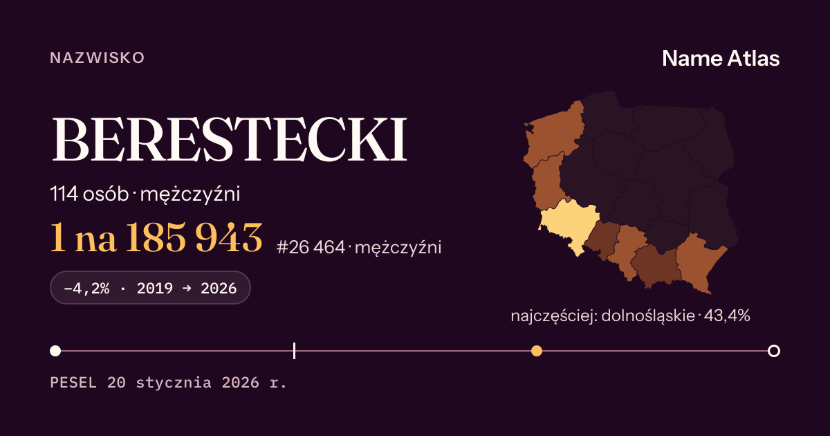 Karta nazwiska z liczbami z rejestru PESEL: BERESTECKI
