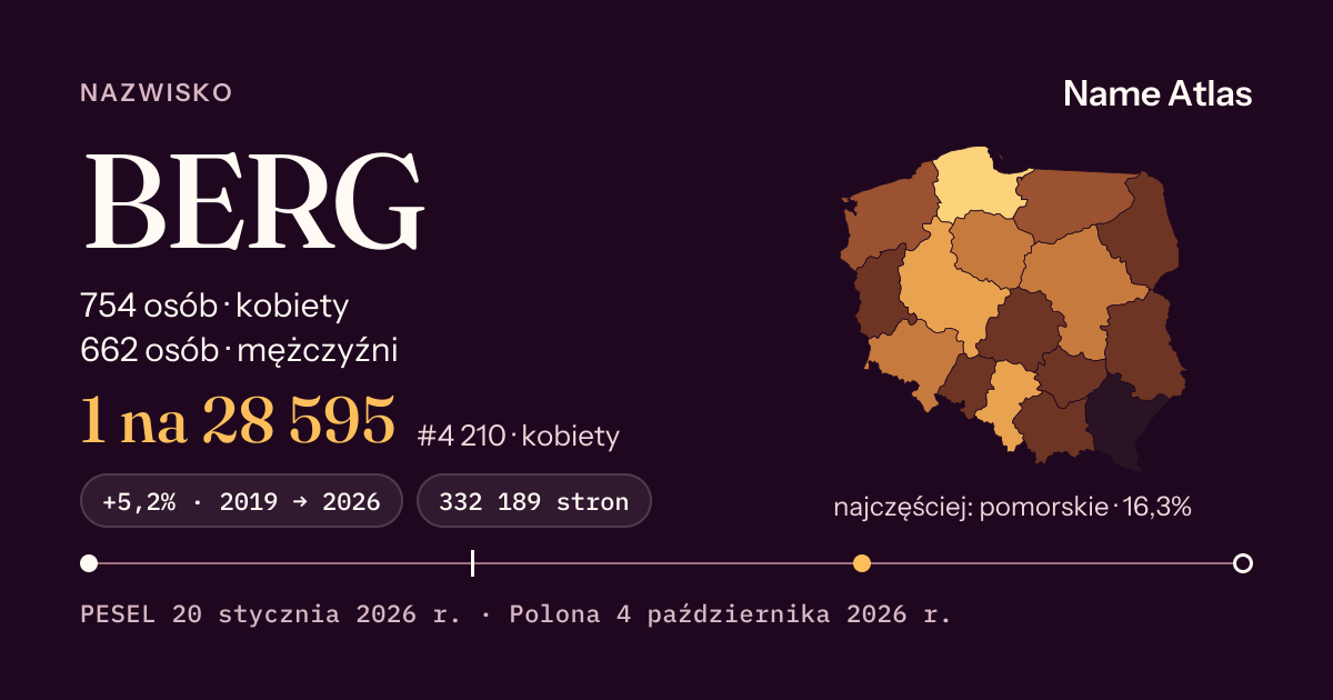 Karta nazwiska z liczbami z rejestru PESEL: BERG