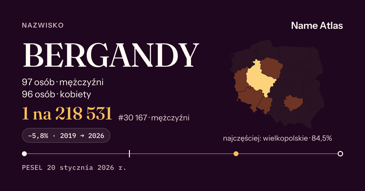 Karta nazwiska z liczbami z rejestru PESEL: BERGANDY
