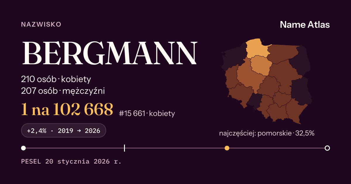 Karta nazwiska z liczbami z rejestru PESEL: BERGMANN