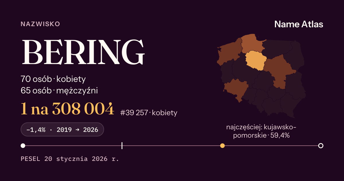 Karta nazwiska z liczbami z rejestru PESEL: BERING
