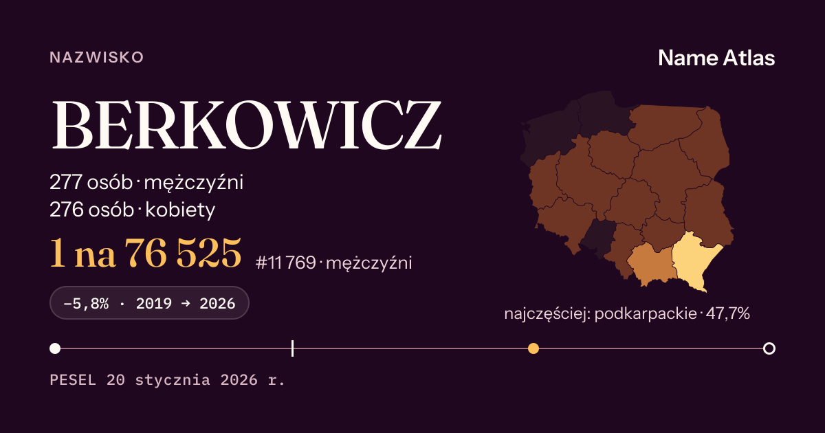 Karta nazwiska z liczbami z rejestru PESEL: BERKOWICZ