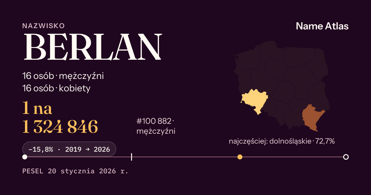 Karta nazwiska z liczbami z rejestru PESEL: BERLAN