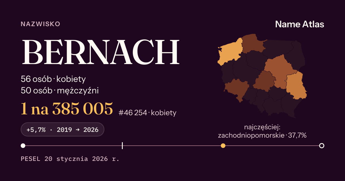 Karta nazwiska z liczbami z rejestru PESEL: BERNACH