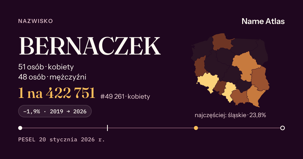 Karta nazwiska z liczbami z rejestru PESEL: BERNACZEK