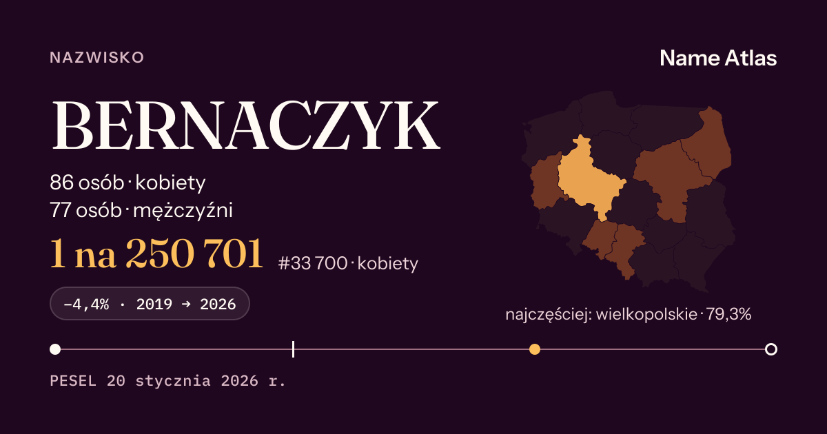 Karta nazwiska z liczbami z rejestru PESEL: BERNACZYK