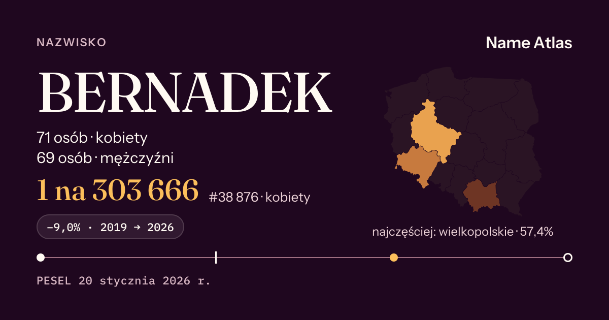 Karta nazwiska z liczbami z rejestru PESEL: BERNADEK