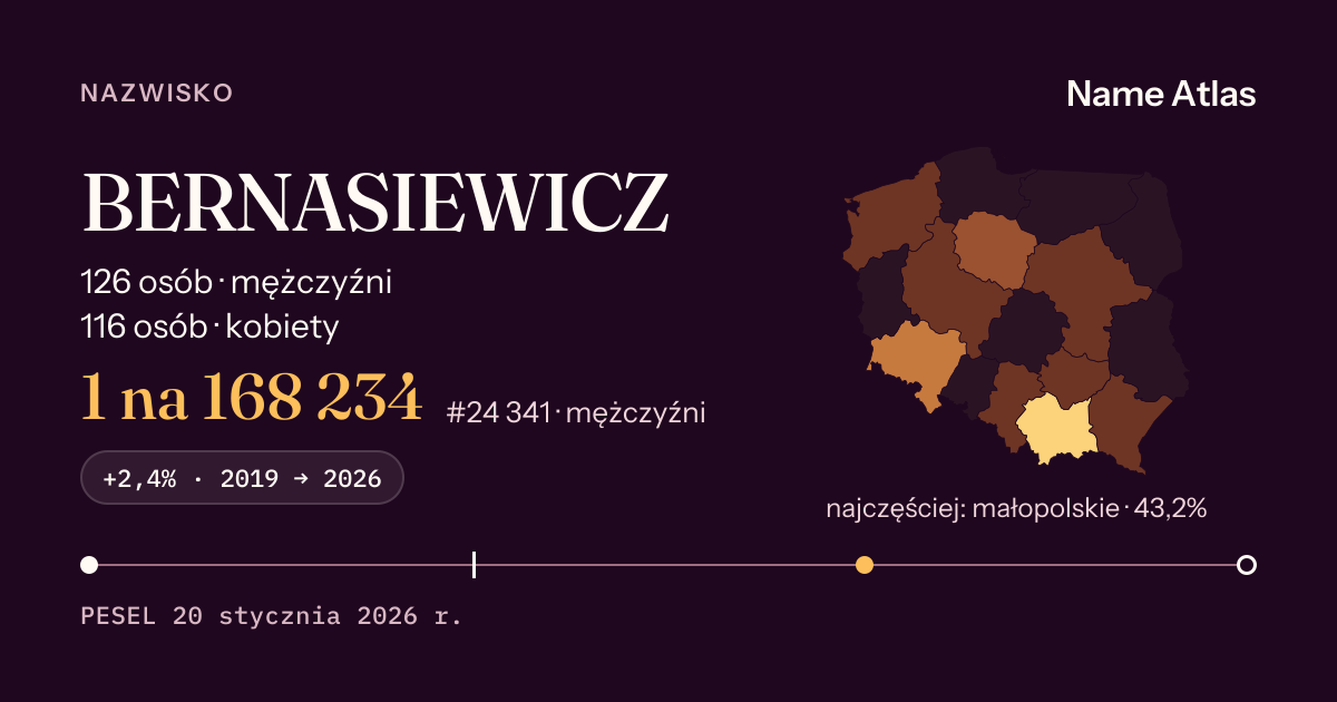 Karta nazwiska z liczbami z rejestru PESEL: BERNASIEWICZ