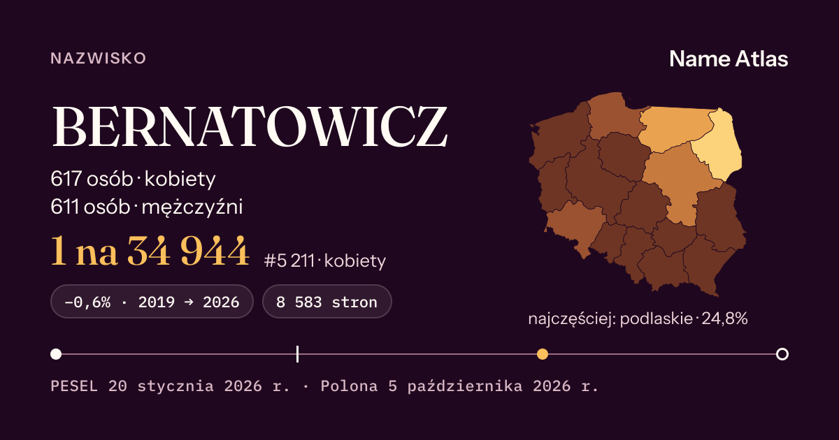 Karta nazwiska z liczbami z rejestru PESEL: BERNATOWICZ