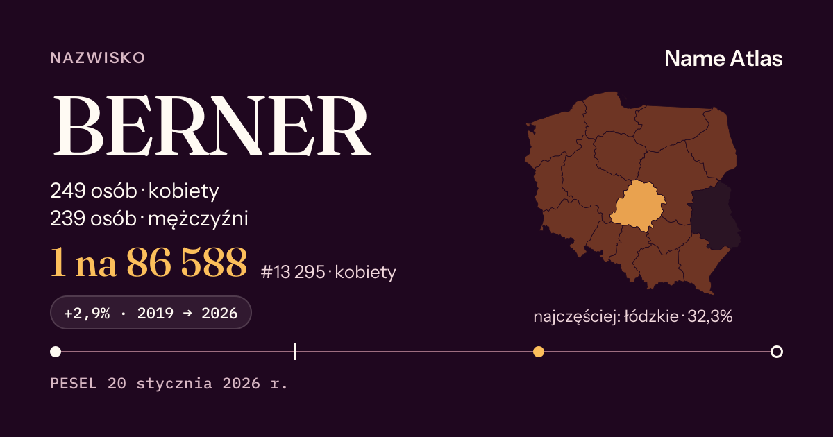 Karta nazwiska z liczbami z rejestru PESEL: BERNER
