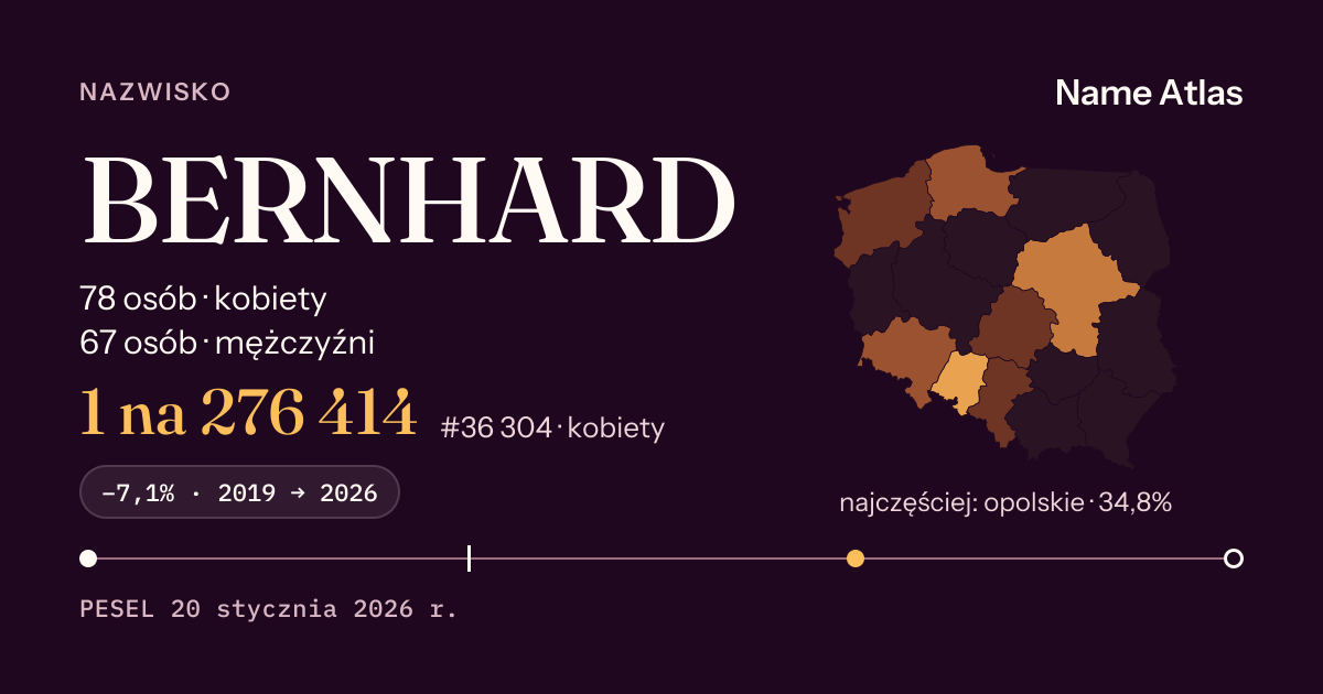 Karta nazwiska z liczbami z rejestru PESEL: BERNHARD