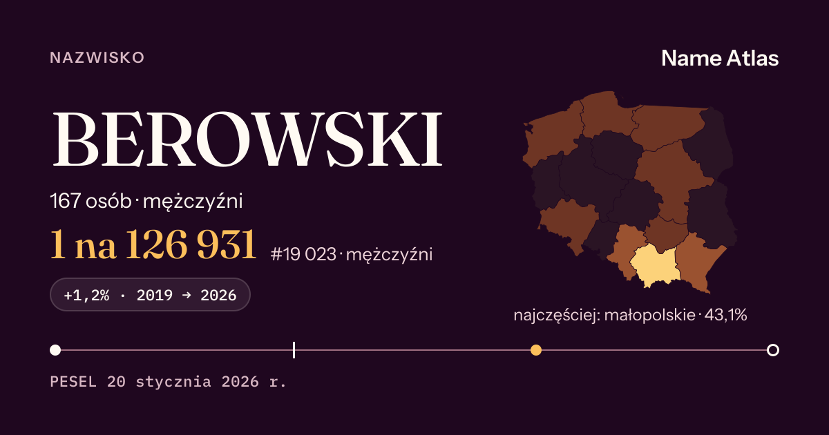 Karta nazwiska z liczbami z rejestru PESEL: BEROWSKI