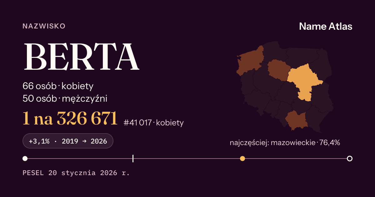 Karta nazwiska z liczbami z rejestru PESEL: BERTA