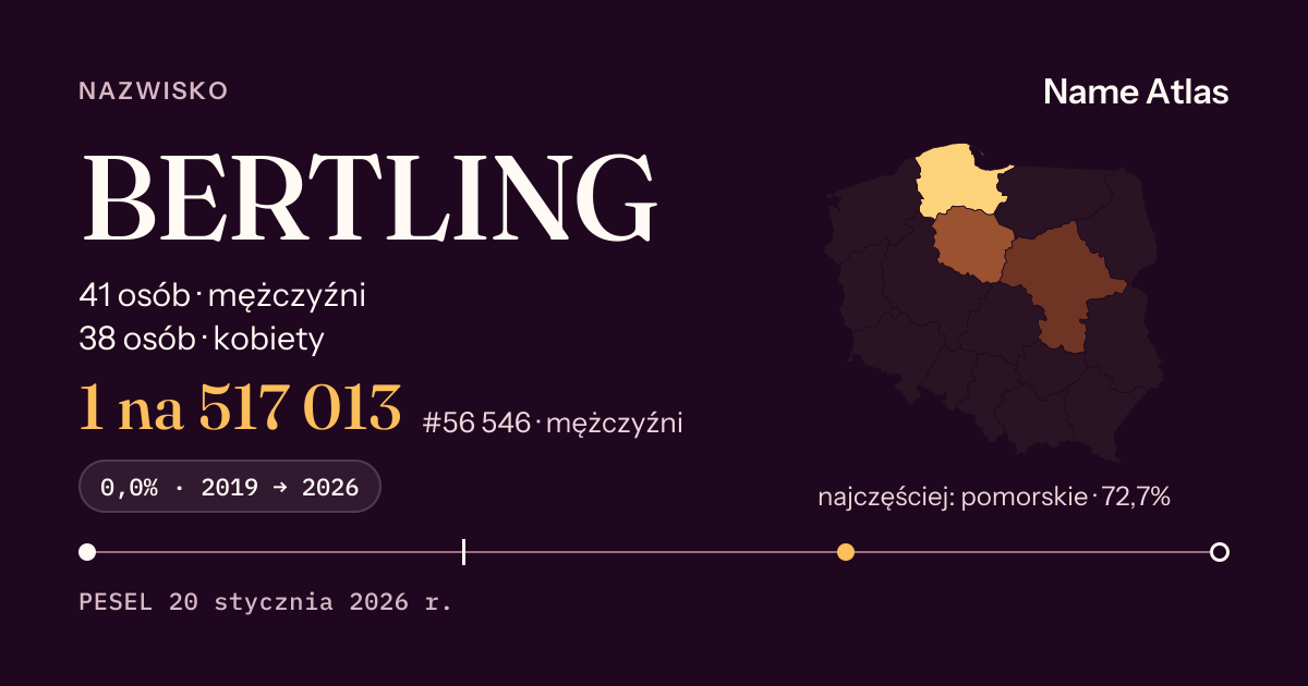Karta nazwiska z liczbami z rejestru PESEL: BERTLING
