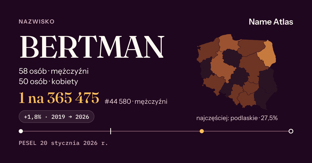Karta nazwiska z liczbami z rejestru PESEL: BERTMAN