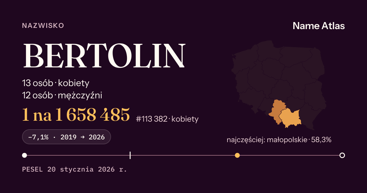 Karta nazwiska z liczbami z rejestru PESEL: BERTOLIN