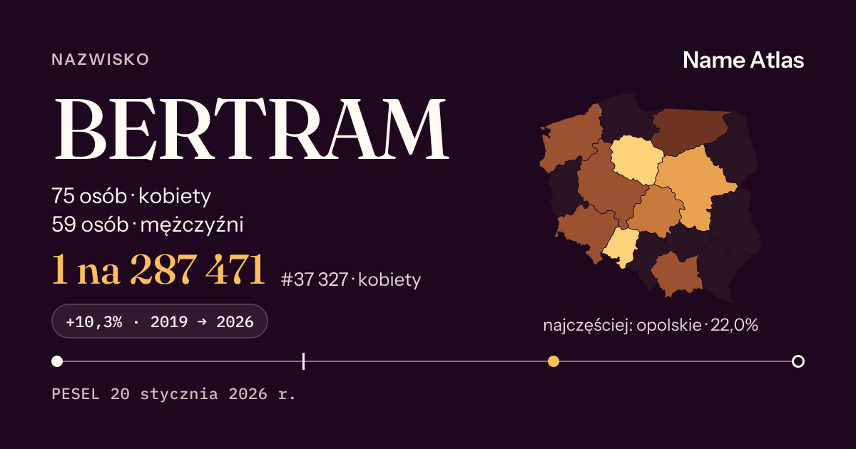 Karta nazwiska z liczbami z rejestru PESEL: BERTRAM