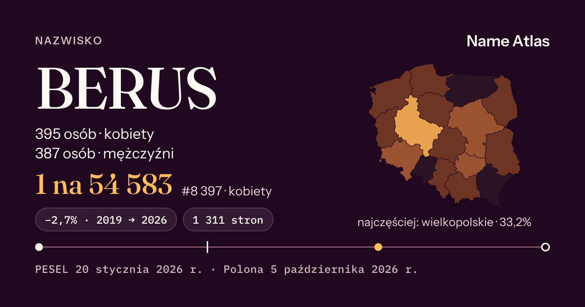 Karta nazwiska z liczbami z rejestru PESEL: BERUS