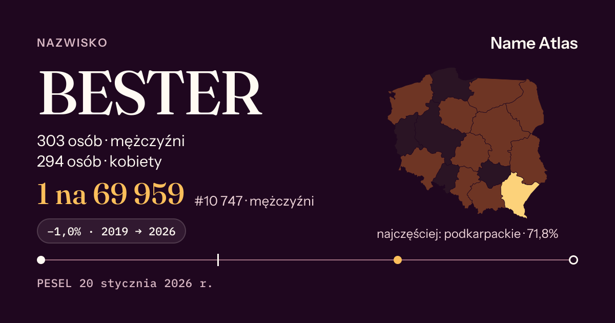 Karta nazwiska z liczbami z rejestru PESEL: BESTER