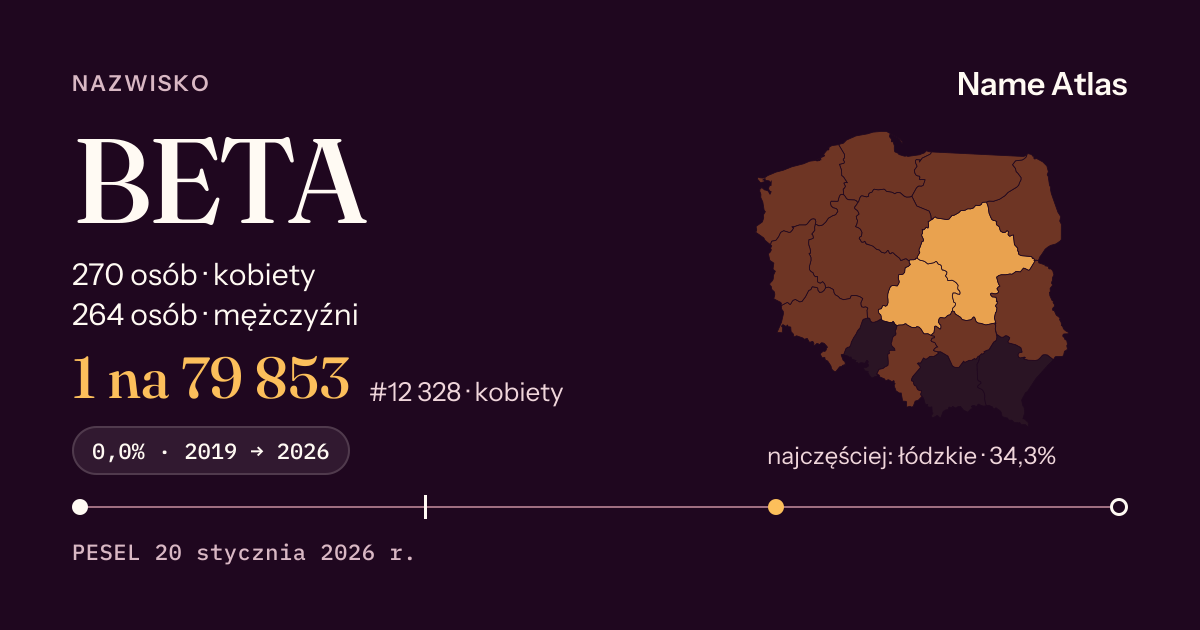 Karta nazwiska z liczbami z rejestru PESEL: BETA