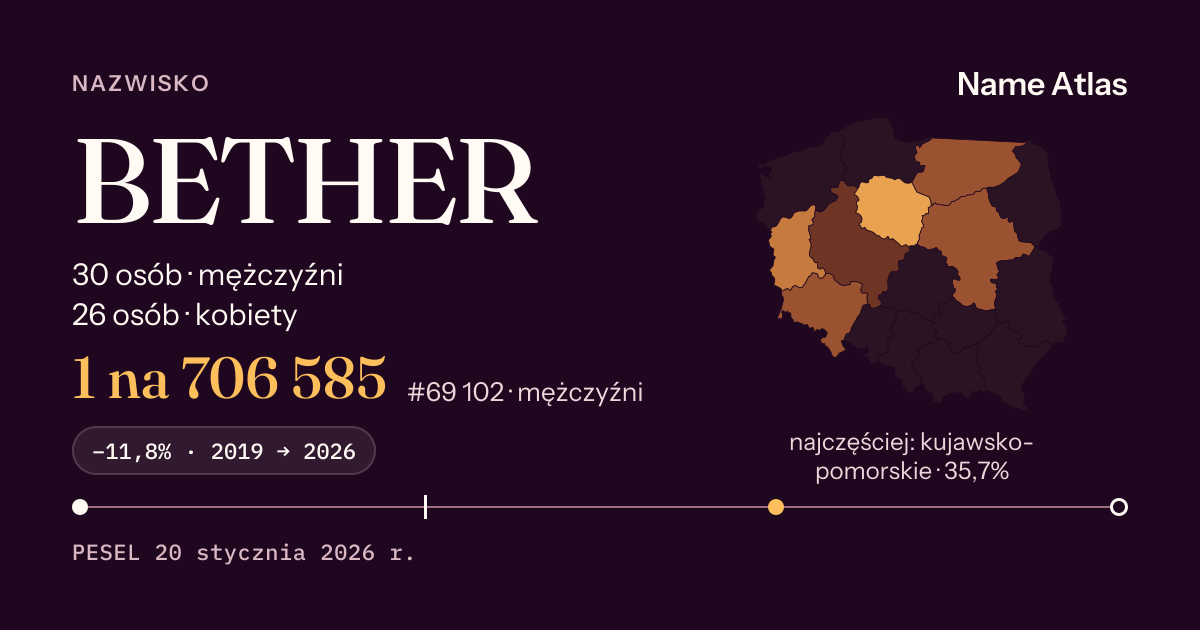 Karta nazwiska z liczbami z rejestru PESEL: BETHER