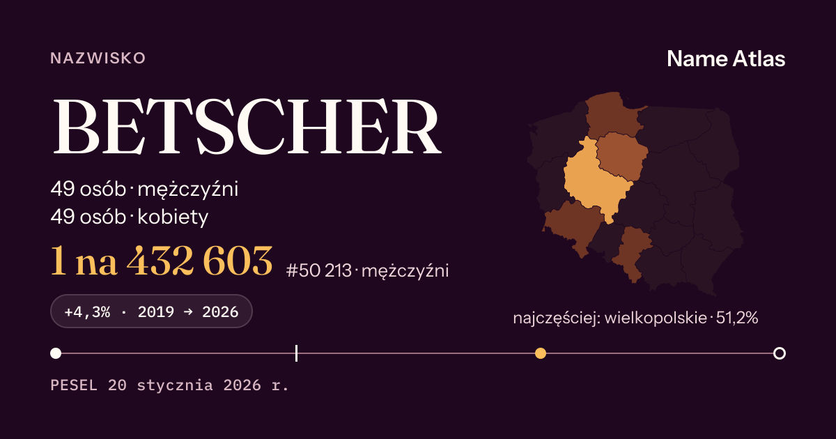 Karta nazwiska z liczbami z rejestru PESEL: BETSCHER
