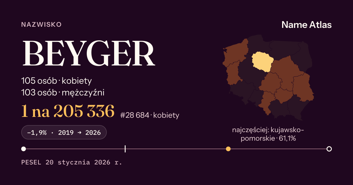 Karta nazwiska z liczbami z rejestru PESEL: BEYGER