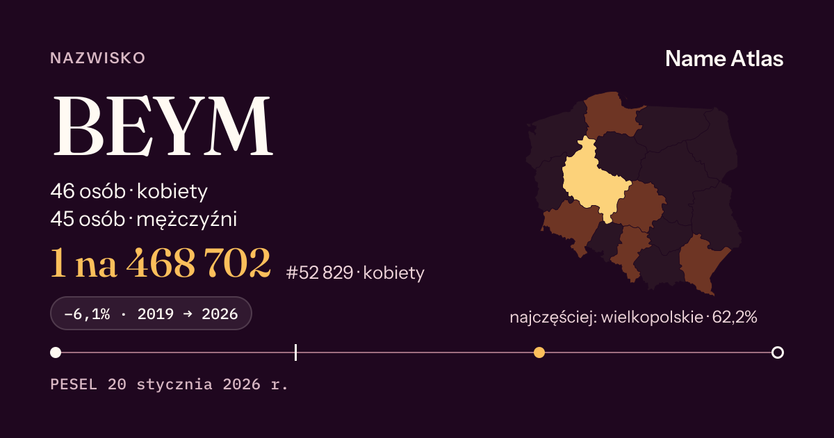 Karta nazwiska z liczbami z rejestru PESEL: BEYM