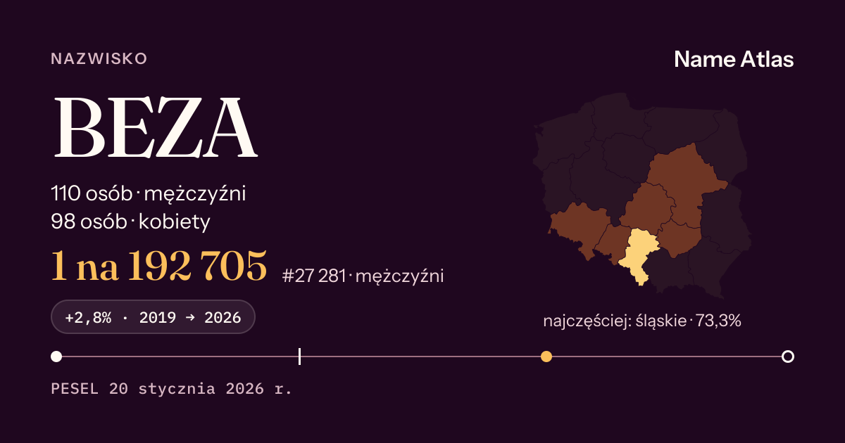 Karta nazwiska z liczbami z rejestru PESEL: BEZA