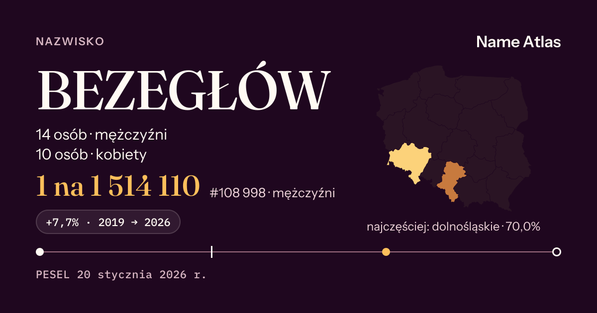 Karta nazwiska z liczbami z rejestru PESEL: BEZEGŁÓW