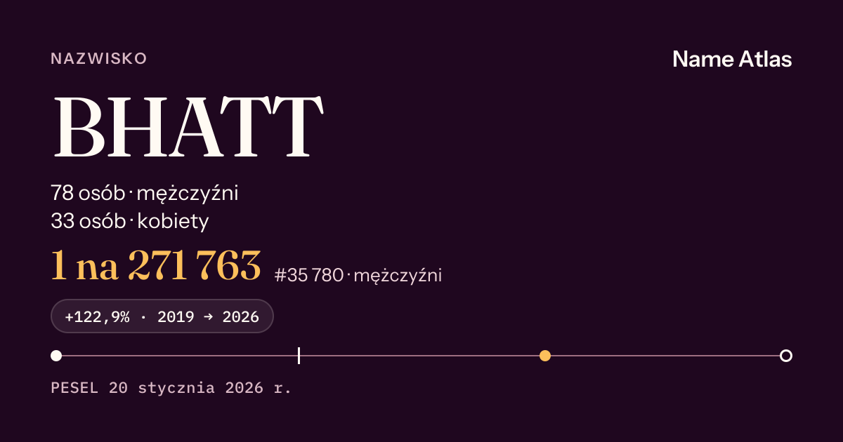 Karta nazwiska z liczbami z rejestru PESEL: BHATT