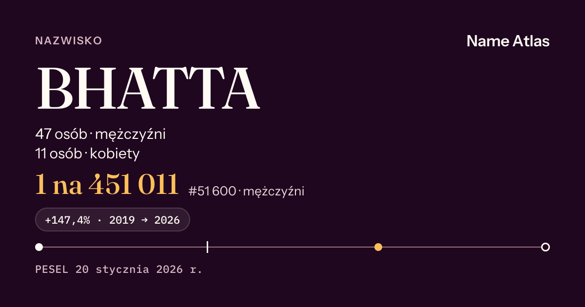 Karta nazwiska z liczbami z rejestru PESEL: BHATTA