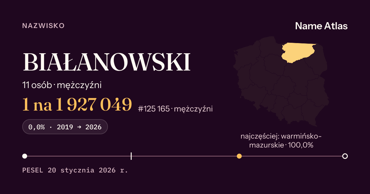 Karta nazwiska z liczbami z rejestru PESEL: BIAŁANOWSKI