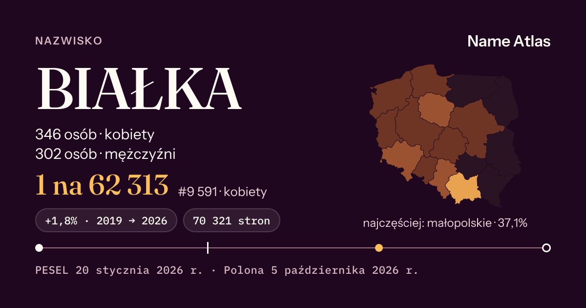 Karta nazwiska z liczbami z rejestru PESEL: BIAŁKA