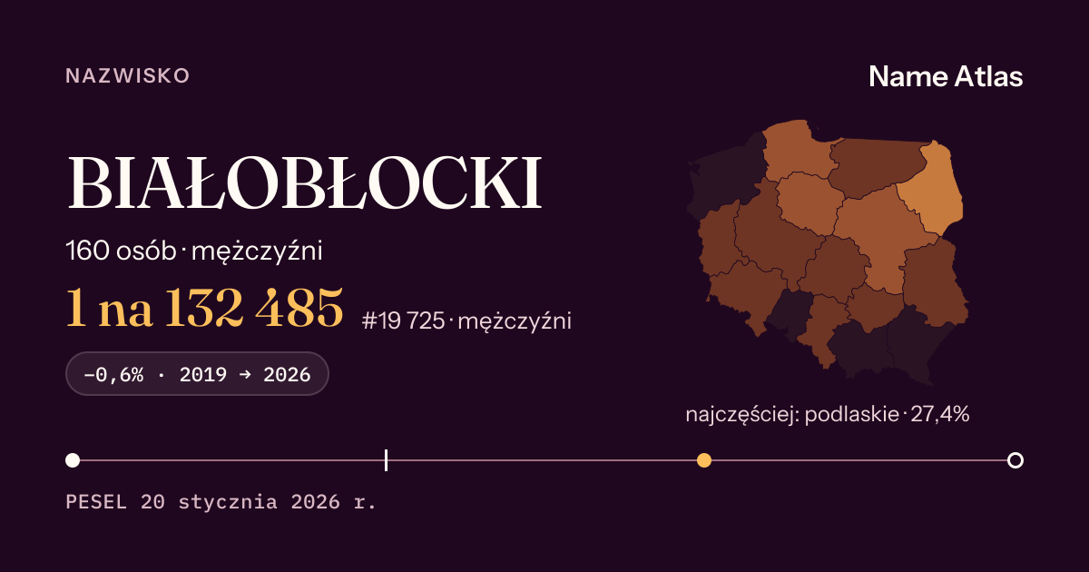 Karta nazwiska z liczbami z rejestru PESEL: BIAŁOBŁOCKI